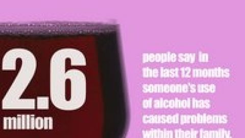Alcohol Awareness Week - Corps Video